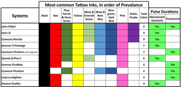 compare-tattoo